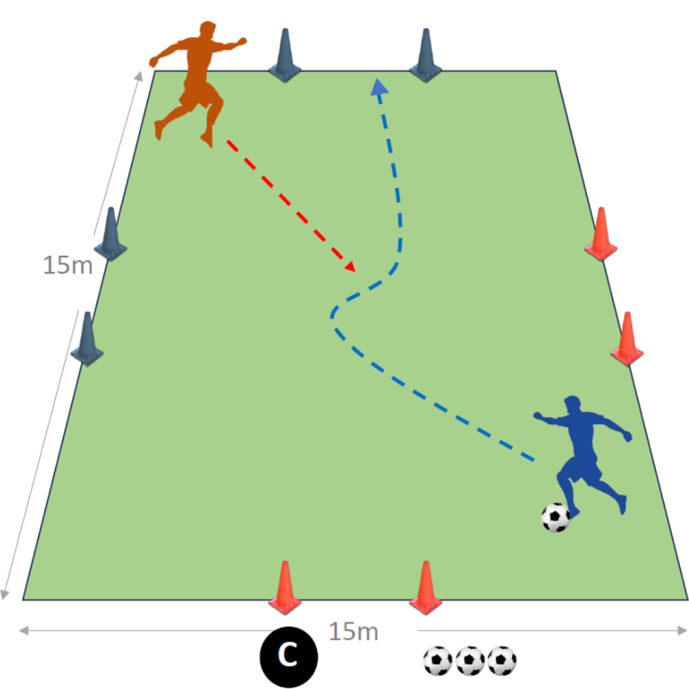 1 v 1 through a Gate