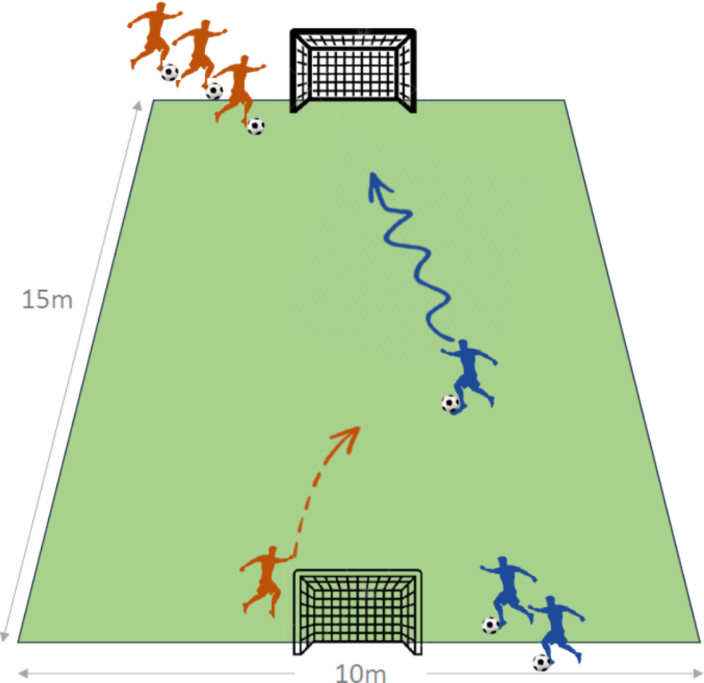 PPP – 1 v 1 to Goal