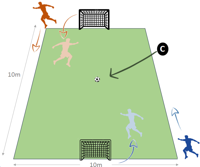 PPP - 1v1 round & around diagram
